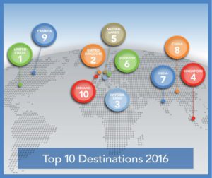 Read more about the article Top Global Relocation Trends