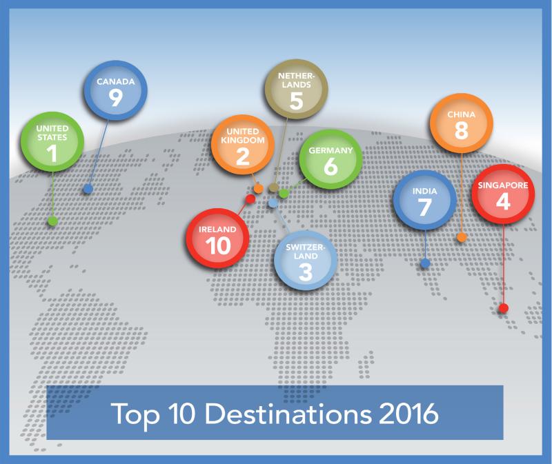 You are currently viewing Top Global Relocation Trends