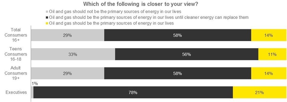 You are currently viewing Attitudes about the Energy Industry Based on Generations