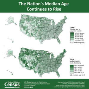 Read more about the article US Older Population Continues to Grow