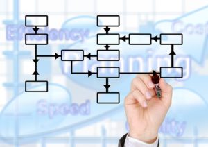 Read more about the article How to Increase Loyalty for Professional Service Organizations