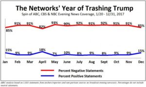 Read more about the article The Media vs. Trump
